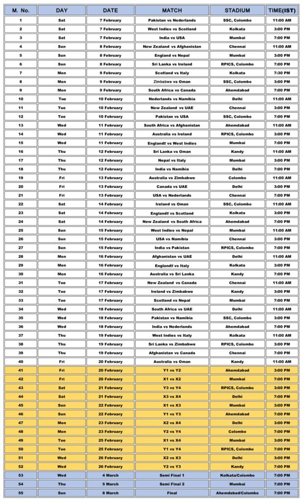 T20 World Cup 2026 Schedule – Dates, Match List, Timings, and Venues