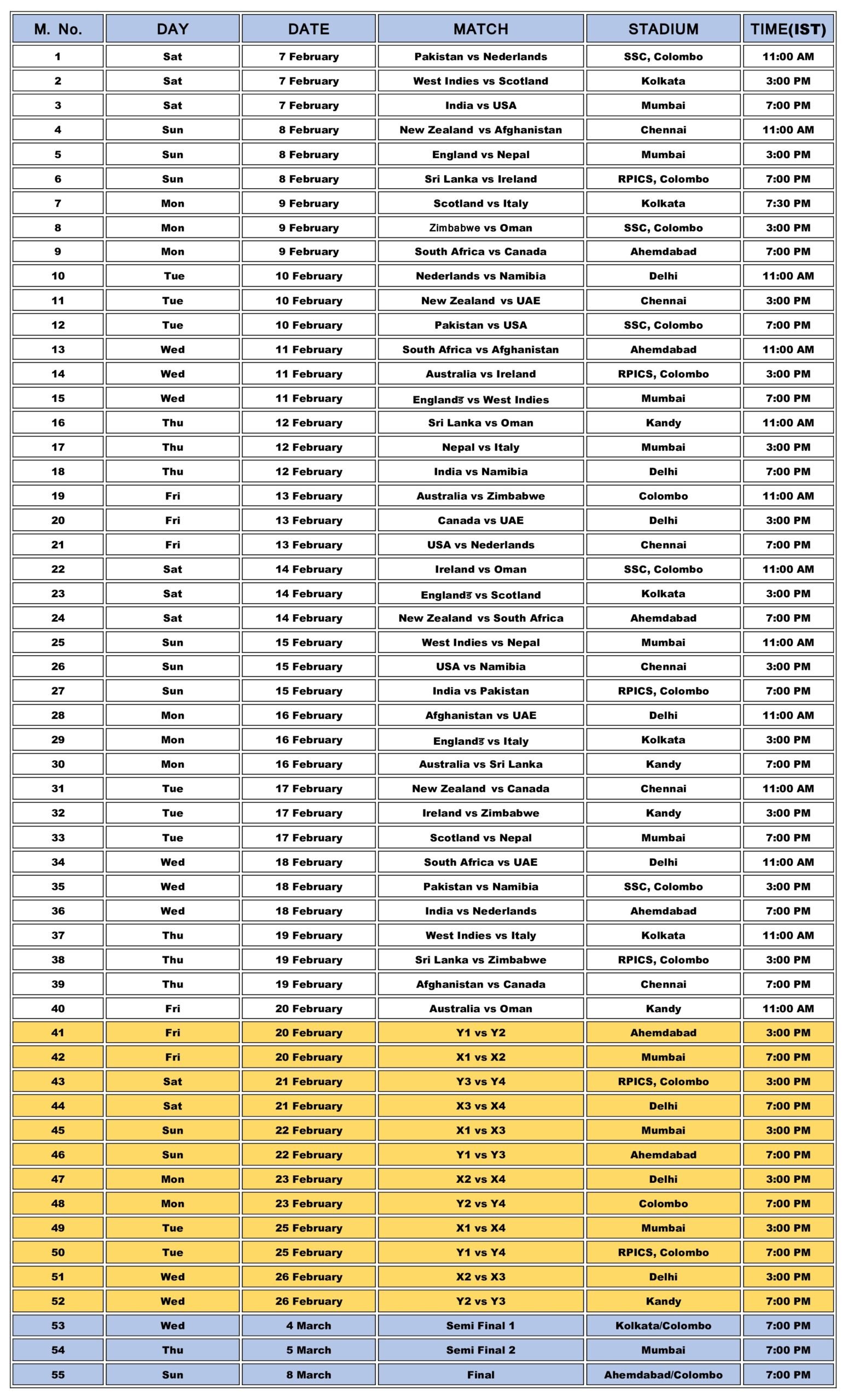 T20 World Cup 2026 Schedule – Dates, Match List, Timings, and Venues